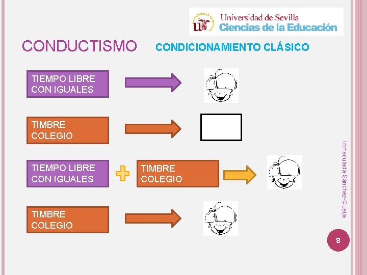 CONDUCTISMO CONDICIONAMIENTO CLÁSICO TIEMPO LIBRE CON IGUALES TIMBRE COLEGIO Inmaculada Sánchez-Queija TIEMPO LIBRE CON