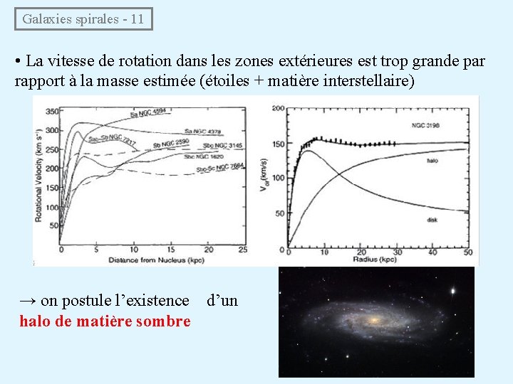  Galaxies spirales - 11 • La vitesse de rotation dans les zones extérieures