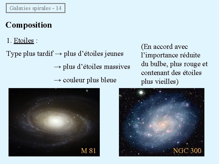  Galaxies spirales - 14 Composition 1. Etoiles : Type plus tardif → plus