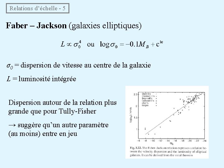  Relations d’échelle - 5 Faber – Jackson (galaxies elliptiques) σ0 = dispersion de