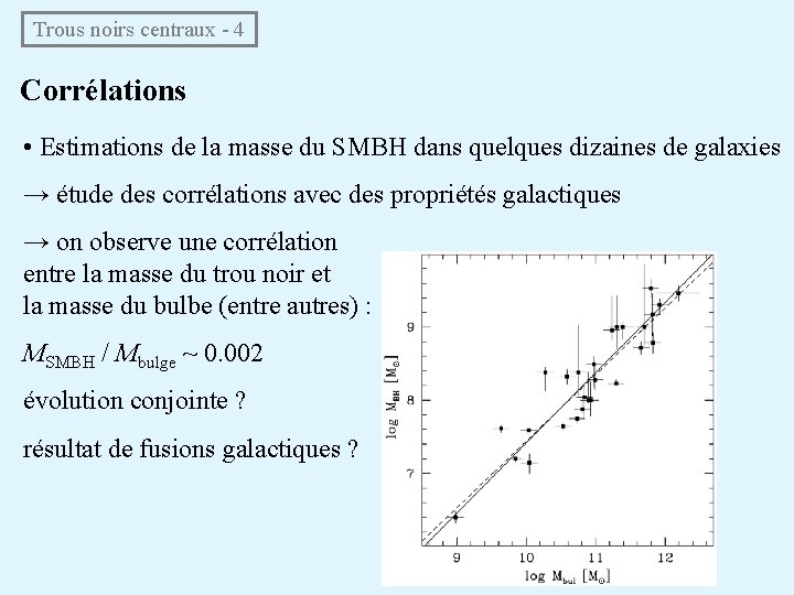  Trous noirs centraux - 4 Corrélations • Estimations de la masse du SMBH