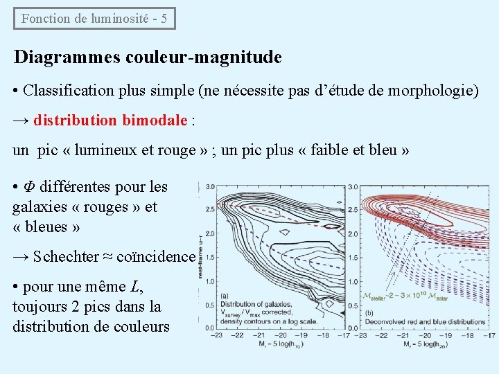  Fonction de luminosité - 5 Diagrammes couleur-magnitude • Classification plus simple (ne nécessite