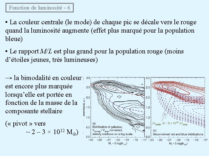  Fonction de luminosité - 6 • La couleur centrale (le mode) de chaque