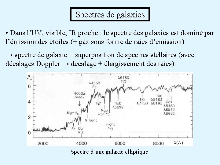  Spectres de galaxies • Dans l’UV, visible, IR proche : le spectre des