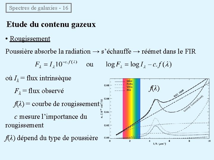  Spectres de galaxies - 16 Etude du contenu gazeux • Rougissement Poussière absorbe