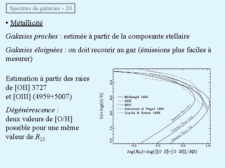 Spectres de galaxies - 20 • Métallicité Galaxies proches : estimée à partir Spectres de galaxies - 20 • Métallicité Galaxies proches : estimée à partir