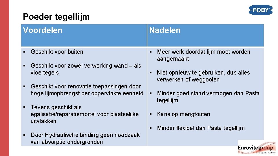 Poeder tegellijm Voordelen Nadelen § Geschikt voor buiten § Meer werk doordat lijm moet Poeder tegellijm Voordelen Nadelen § Geschikt voor buiten § Meer werk doordat lijm moet