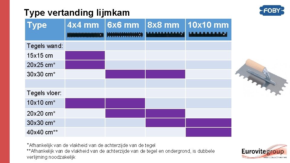 Type vertanding lijmkam Type 4 x 4 mm 6 x 6 mm 8 x Type vertanding lijmkam Type 4 x 4 mm 6 x 6 mm 8 x