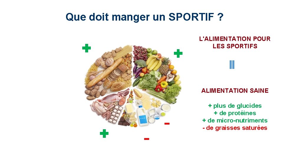 Que doit manger un SPORTIF ? L'ALIMENTATION POUR LES SPORTIFS ALIMENTATION SAINE - -