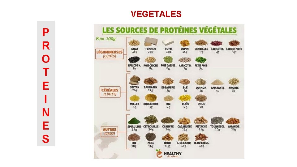 VEGETALES P R O T E I N E S 