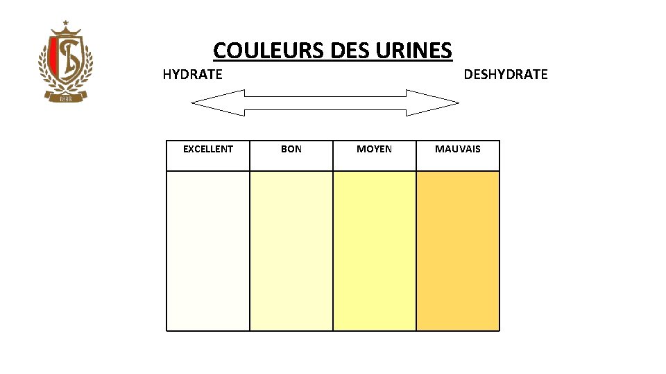 COULEURS DES URINES HYDRATE DESHYDRATE EXCELLENT BON MOYEN MAUVAIS 