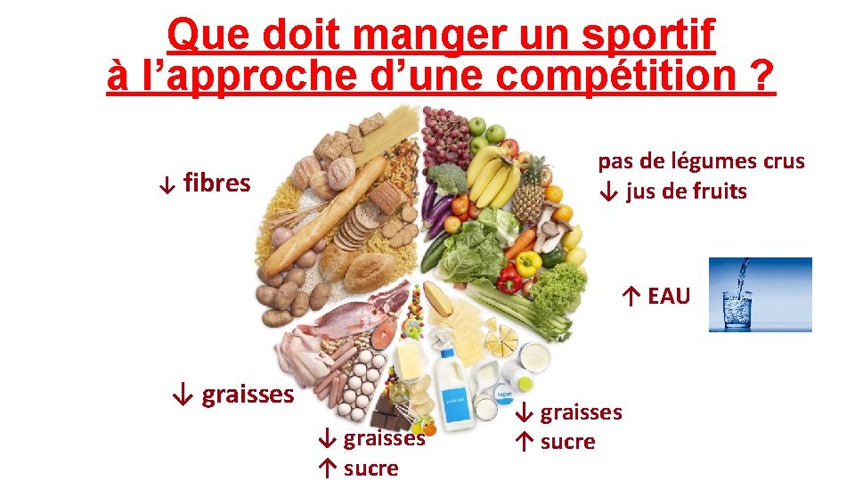 Que doit manger un sportif à l’approche d’une compétition ? pas de légumes crus