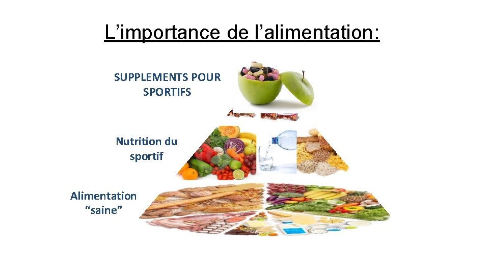 L’importance de l’alimentation: SUPPLEMENTS POUR SPORTIFS Nutrition du sportif Alimentation “saine” 