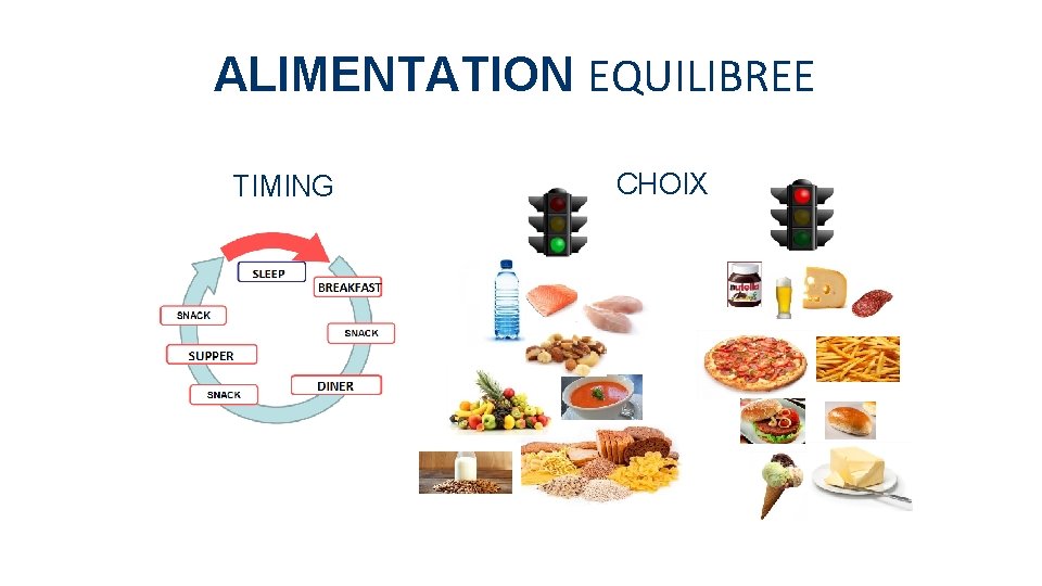 ALIMENTATION EQUILIBREE TIMING CHOIX 