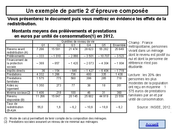 Un exemple de partie 2 d’épreuve composée Vous présenterez le document puis vous mettrez