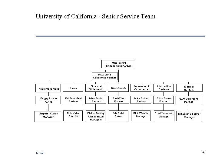 University of California - Senior Service Team Mike Schini Engagement Partner Riva Mirvis Concurring