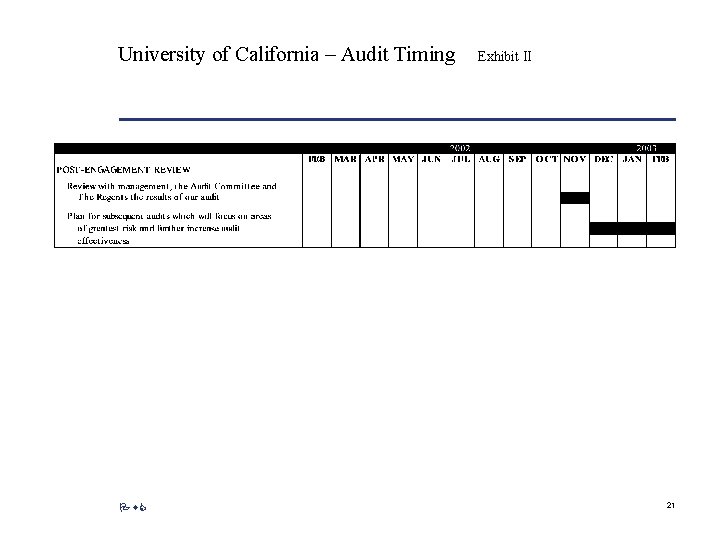 University of California – Audit Timing Pw. C Exhibit II 21 