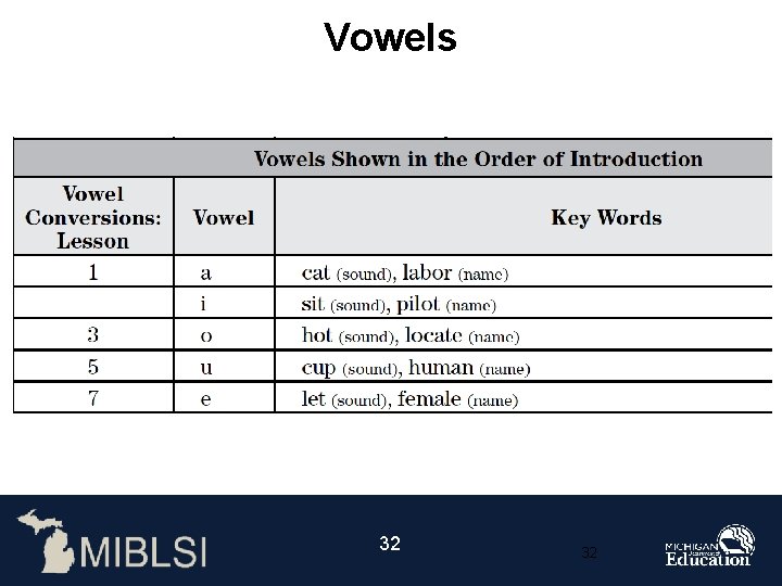 Vowels 32 32 