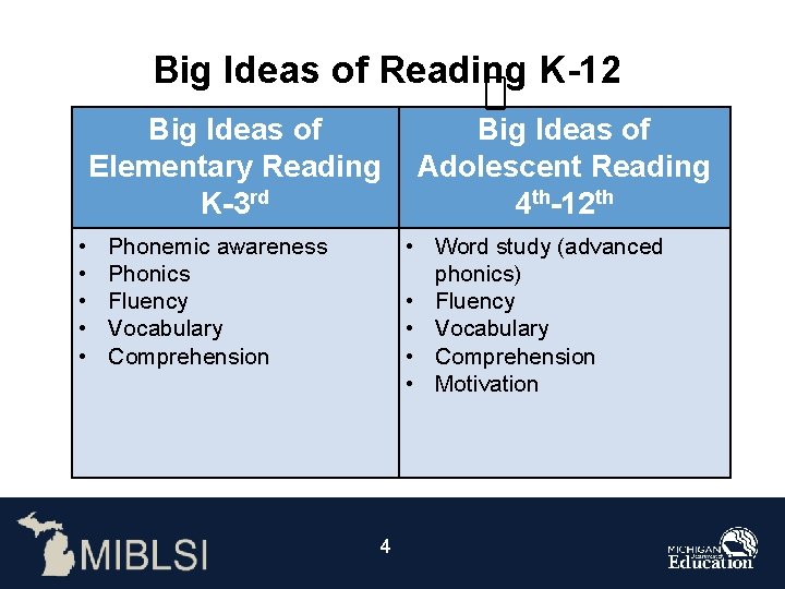 Big Ideas of Reading K-12 Big Ideas of Elementary Reading K-3 rd • •