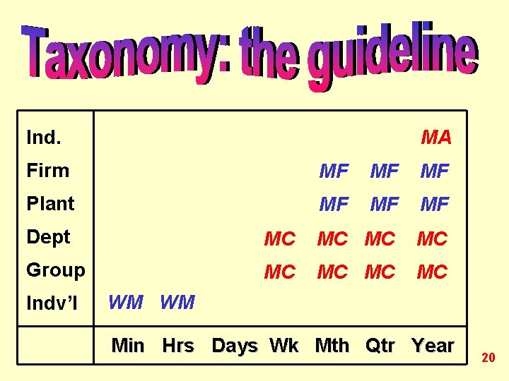 Ind. MA Firm MF MF MF Plant MF MF MF Dept MC MC Group