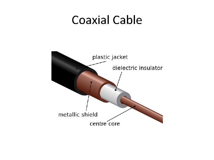 Coaxial Cable 