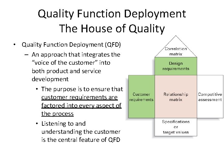 Quality Function Deployment The House of Quality • Quality Function Deployment (QFD) – An