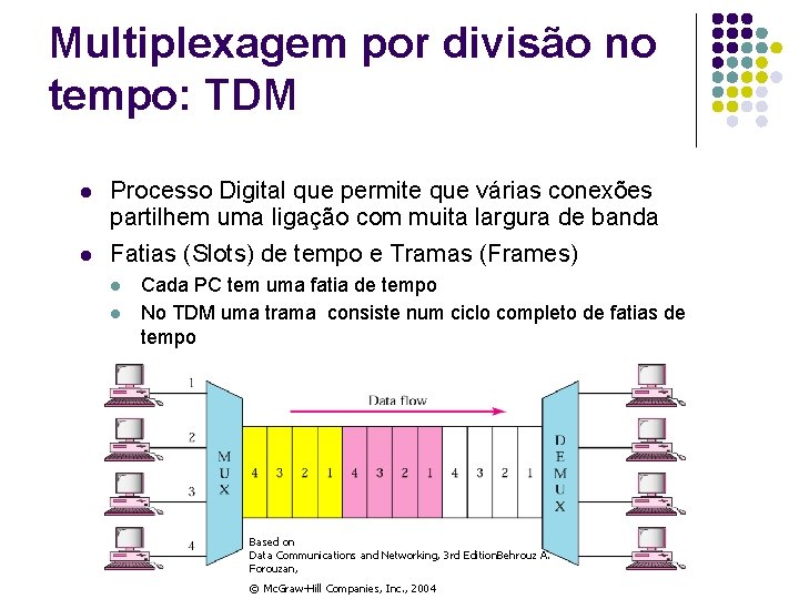 Multiplexagem por divisão no tempo: TDM l l Processo Digital que permite que várias