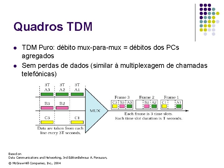 Quadros TDM l l TDM Puro: débito mux-para-mux = débitos dos PCs agregados Sem