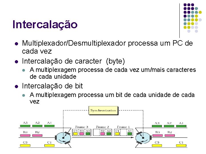 Intercalação l l Multiplexador/Desmultiplexador processa um PC de cada vez Intercalação de caracter (byte)