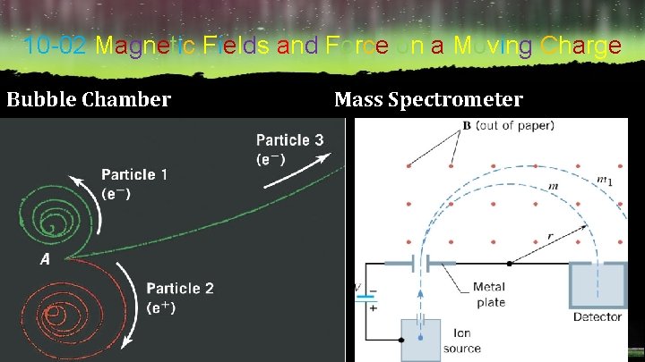 10 -02 Magnetic Fields and Force on a Moving Charge Bubble Chamber Mass Spectrometer