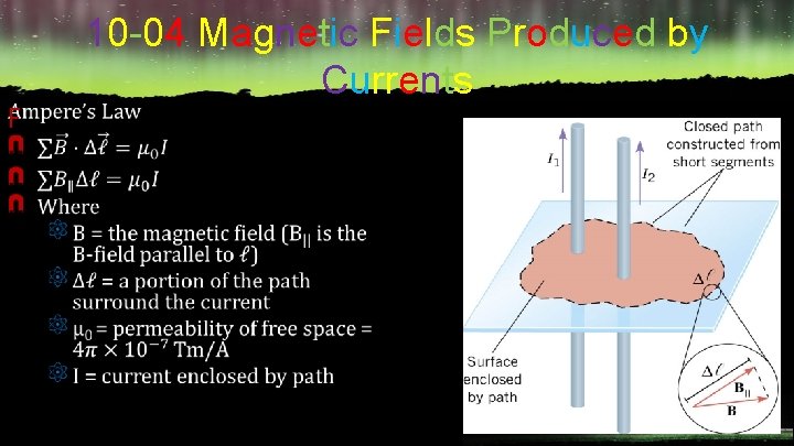 F 10 -04 Magnetic Fields Produced by Currents 