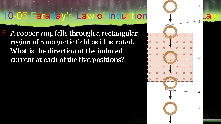 10 -05 Faraday’s Law of Induction and Lenz’s Law F A copper ring falls