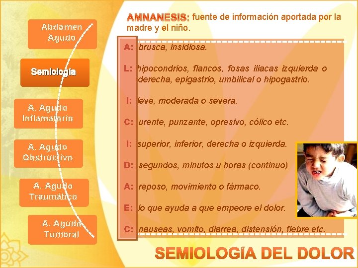 fuente de información aportada por la Abdomen Agudo Semiología A. Agudo Inflamatorio A. Agudo