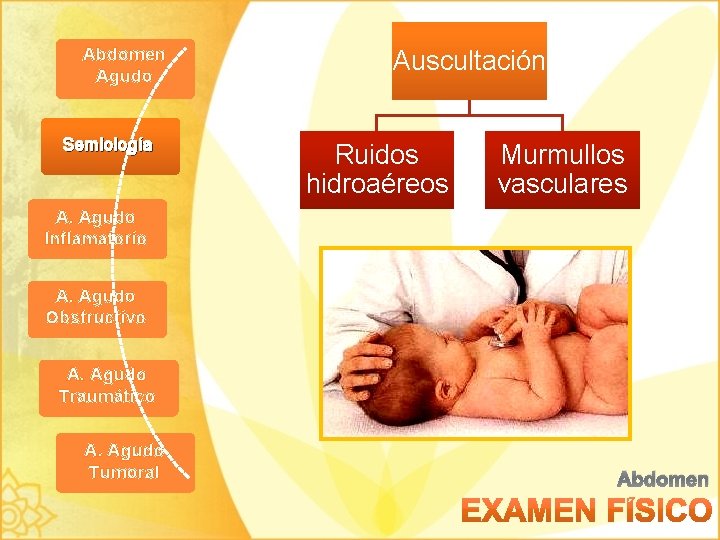 Abdomen Agudo Semiología Auscultación Ruidos hidroaéreos Murmullos vasculares A. Agudo Inflamatorio A. Agudo Obstructivo