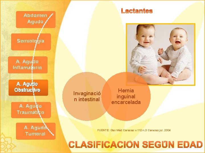 Abdomen Agudo Semiología A. Agudo Inflamatorio A. Agudo Obstructivo A. Agudo Traumático A. Agudo