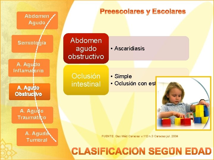 Abdomen Agudo Semiología A. Agudo Inflamatorio A. Agudo Obstructivo Abdomen agudo obstructivo Oclusión intestinal