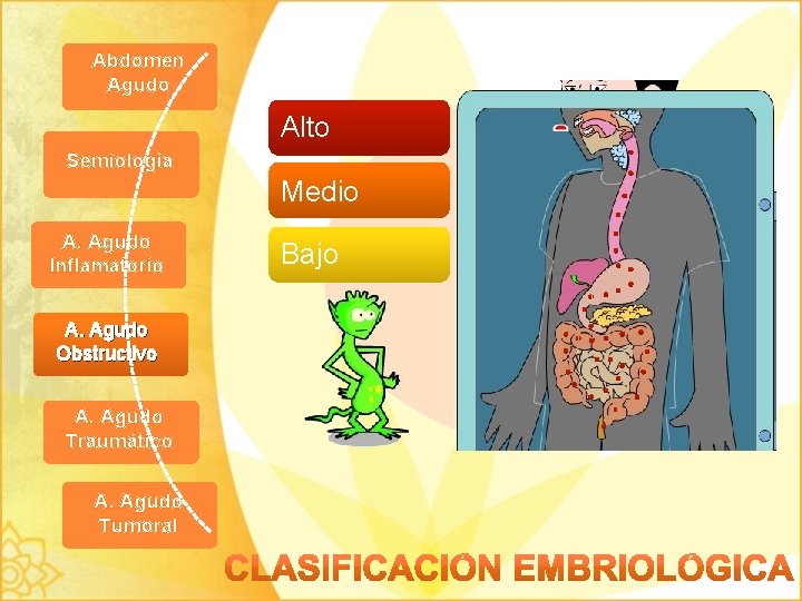 Abdomen Agudo Alto Semiología Medio A. Agudo Inflamatorio A. Agudo Obstructivo A. Agudo Traumático
