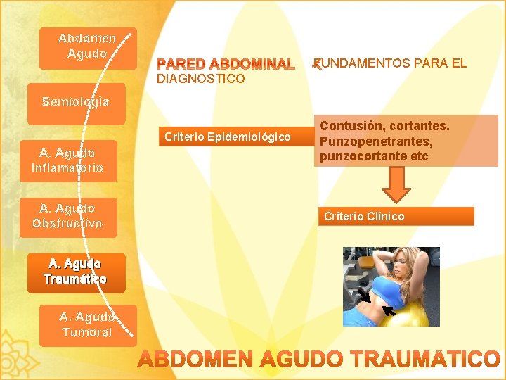 Abdomen Agudo FUNDAMENTOS PARA EL DIAGNOSTICO Semiología Criterio Epidemiológico A. Agudo Inflamatorio A. Agudo