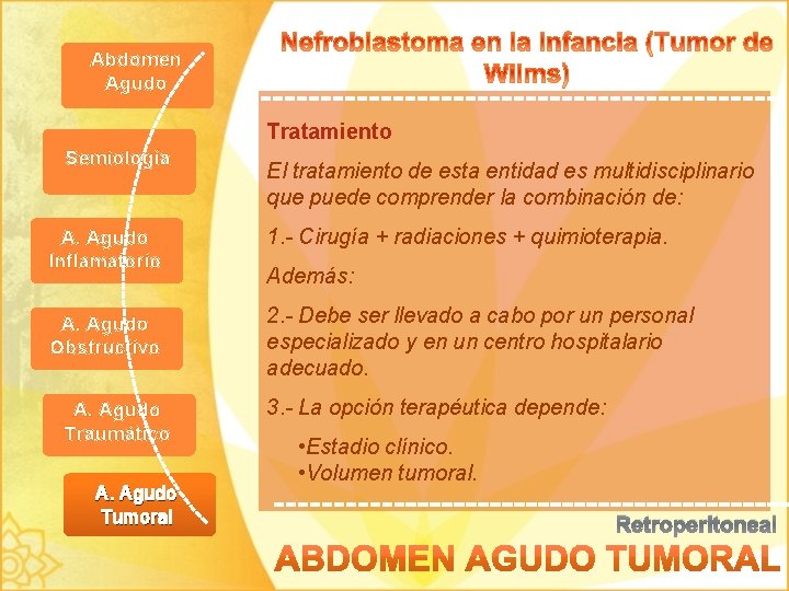 Abdomen Agudo Tratamiento Semiología A. Agudo Inflamatorio A. Agudo Obstructivo A. Agudo Traumático A.