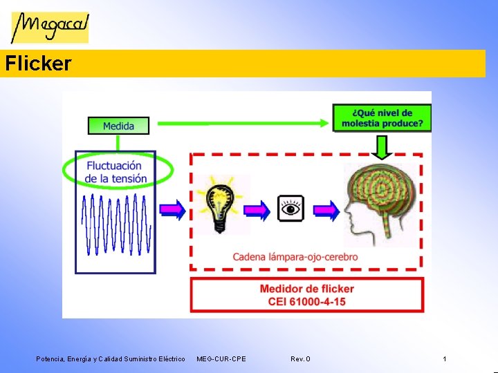 Flicker Potencia, Energía y Calidad Suministro Eléctrico MEG-CUR-CPE Rev. 0 1 