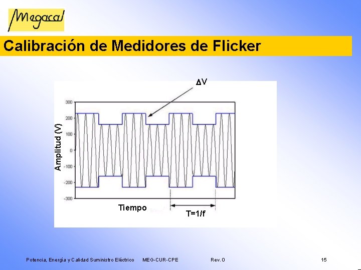 Calibración de Medidores de Flicker Amplitud (V) DV Tiempo Potencia, Energía y Calidad Suministro