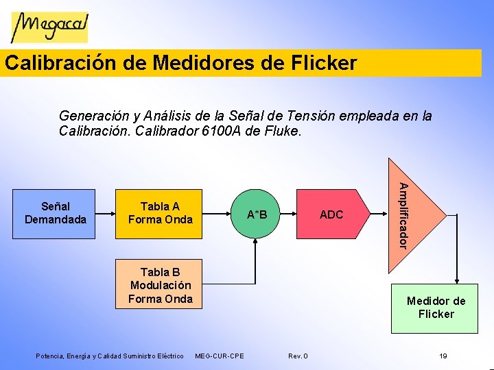 Calibración de Medidores de Flicker Generación y Análisis de la Señal de Tensión empleada