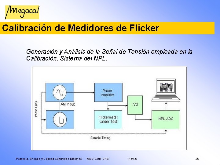 Calibración de Medidores de Flicker Generación y Análisis de la Señal de Tensión empleada