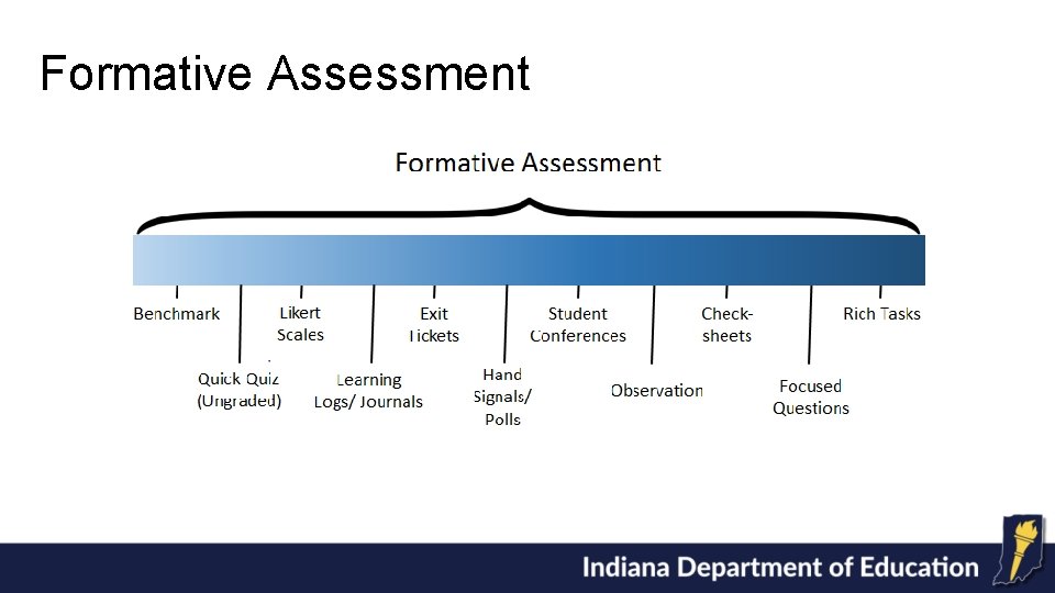 Formative Assessment 