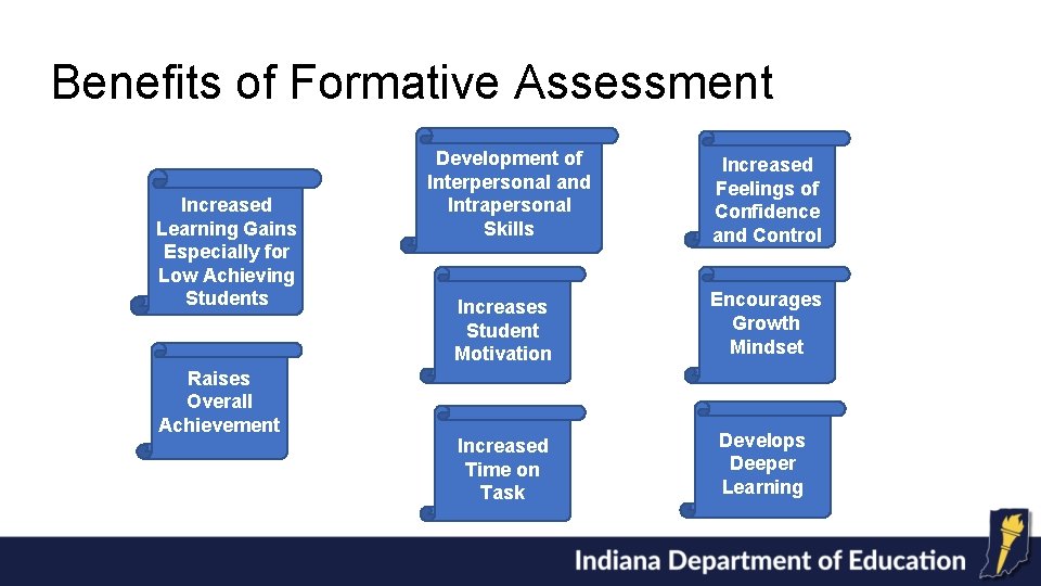 Benefits of Formative Assessment Increased Learning Gains Especially for Low Achieving Students Raises Overall