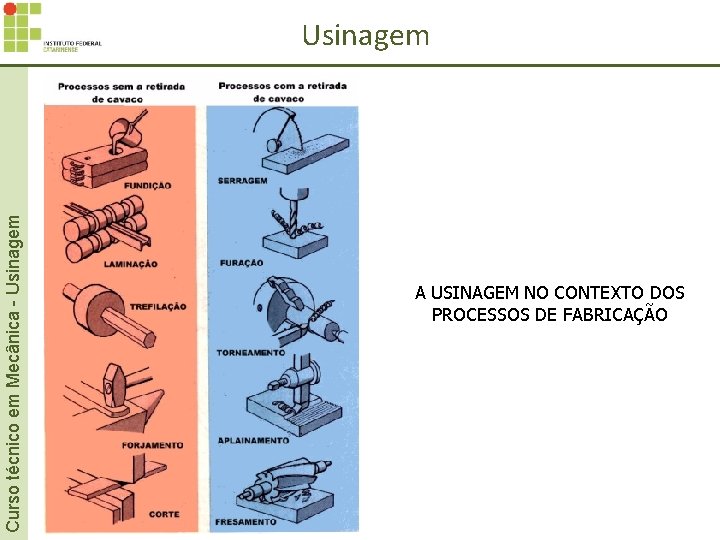 Curso técnico em Mecânica - Usinagem A USINAGEM NO CONTEXTO DOS PROCESSOS DE FABRICAÇÃO