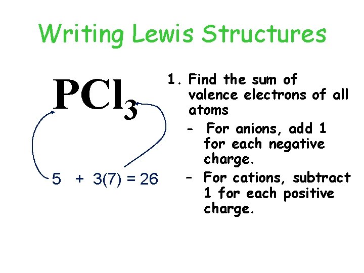 Writing Lewis Structures 1. Find the sum of valence electrons of all atoms - Writing Lewis Structures 1. Find the sum of valence electrons of all atoms -