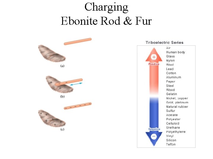 Charging Ebonite Rod & Fur 