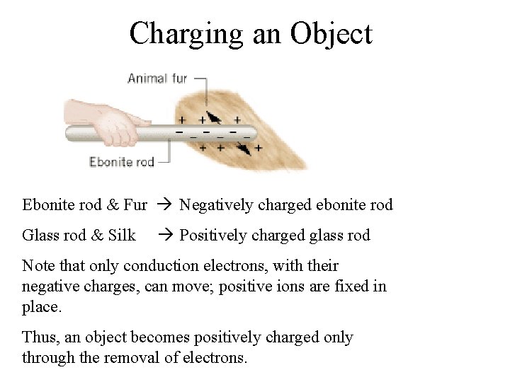 Charging an Object Ebonite rod & Fur Negatively charged ebonite rod Glass rod &