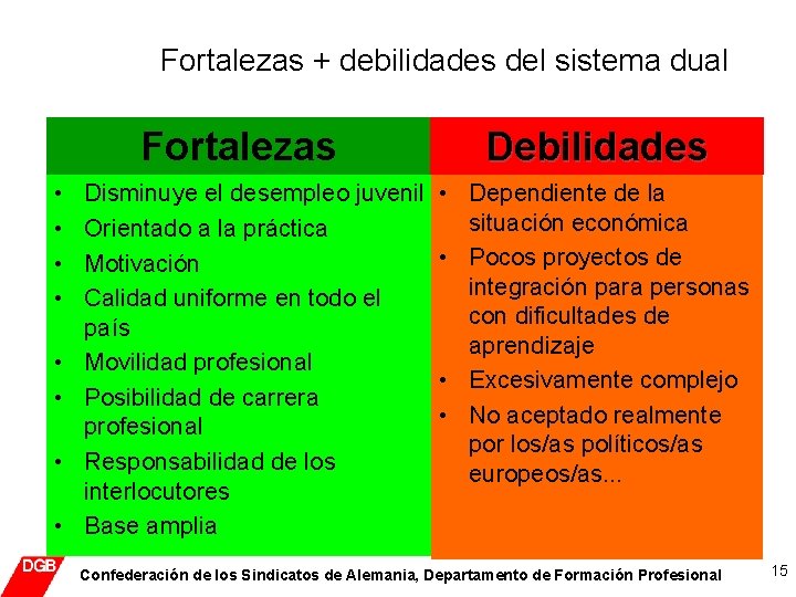 Fortalezas + debilidades del sistema dual Fortalezas • • Disminuye el desempleo juvenil Orientado